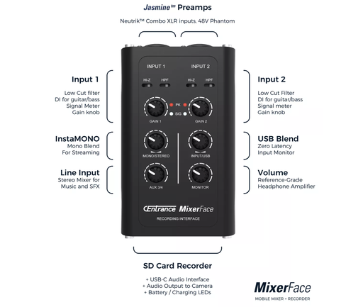 [MIXERFACER4J] CENTRANCE Mixerface R4J Journalist Professional Field Record